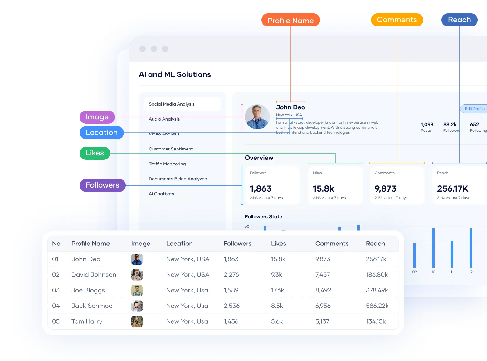 AI and ML Solutions Banner