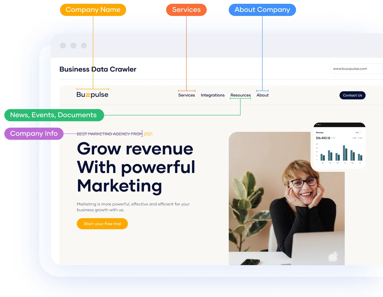 AI and ML Solutions Banner