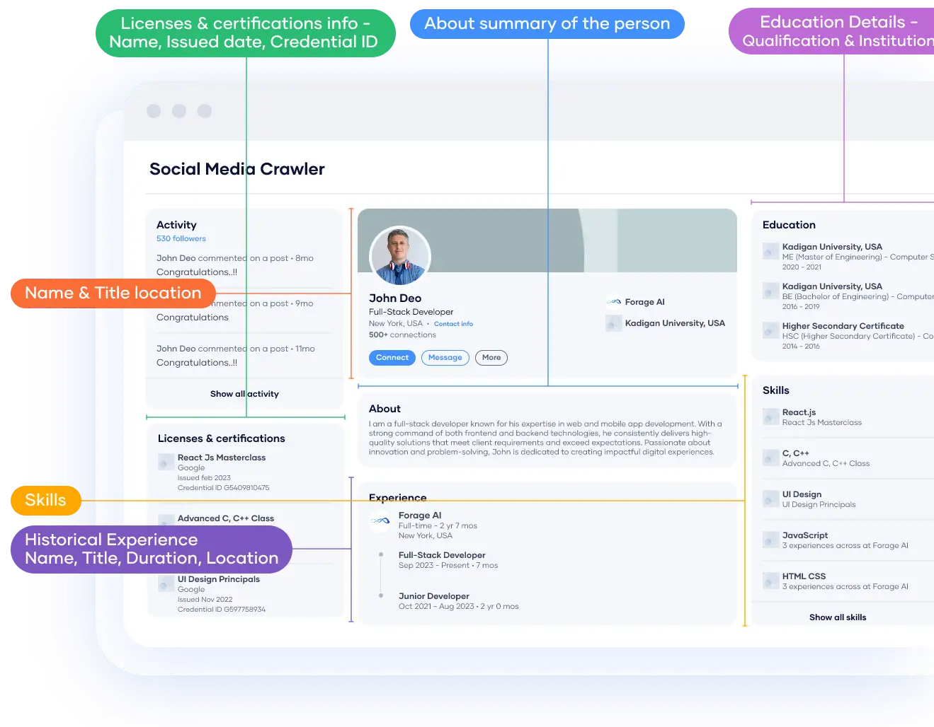 AI and ML Solutions Banner