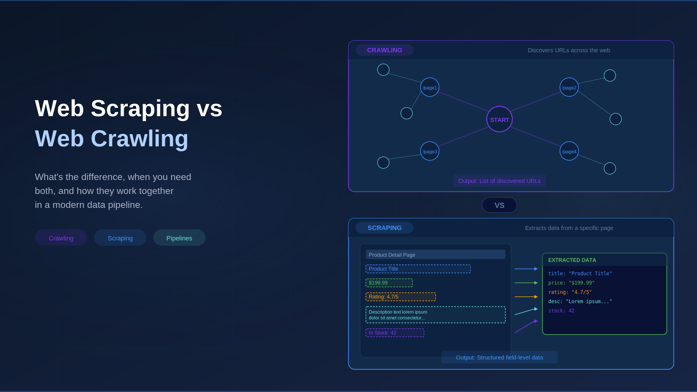 Web Scraping vs Web Crawling: Key Differences Explained featured image