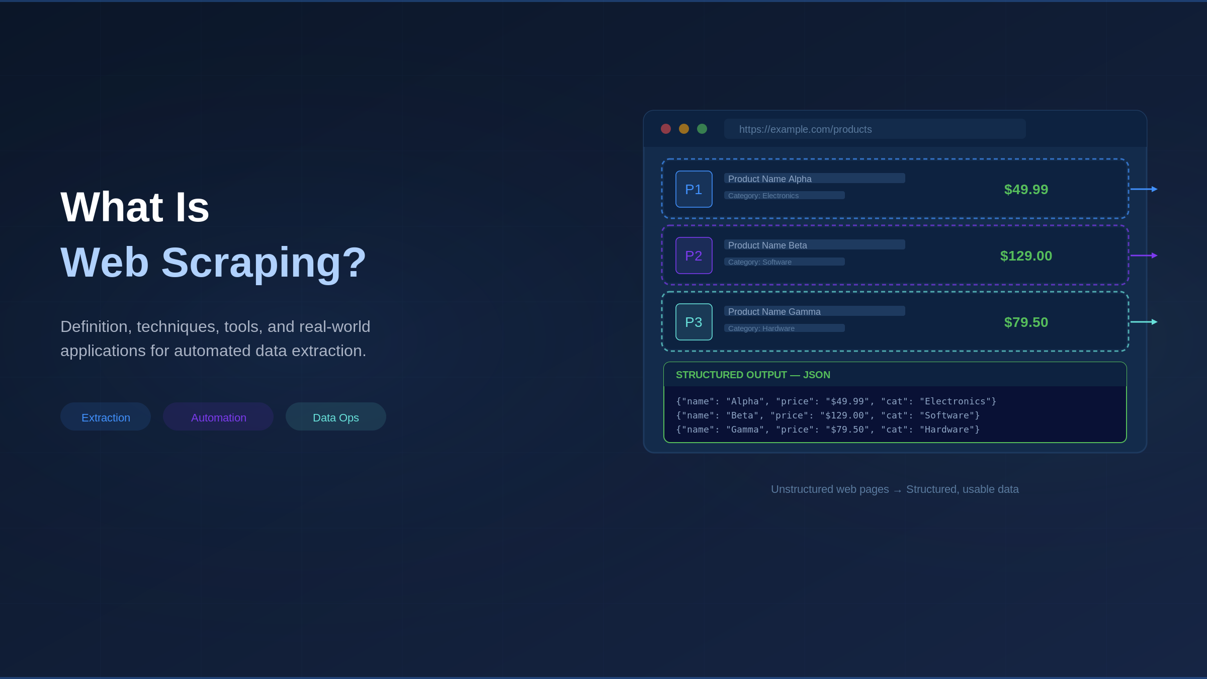 Web Scraping Definition: What is Web craping & How Data Gets Extracted featured image