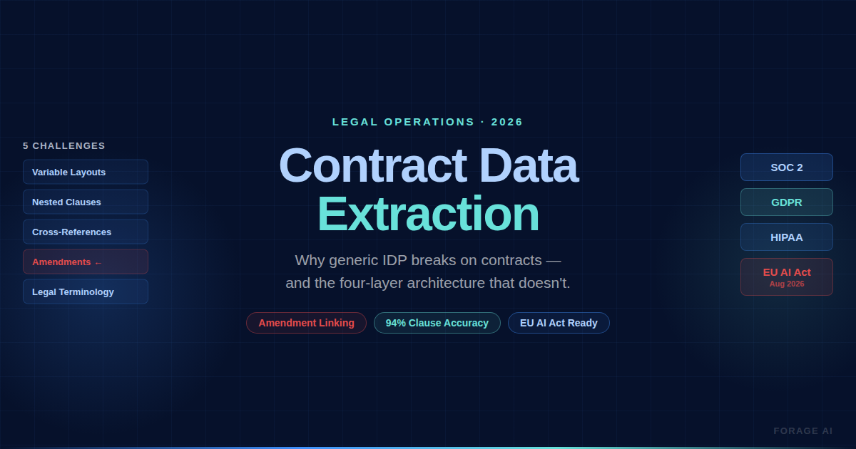 Contract Data Extraction: How Legal Teams Automate Processing Without Losing Accuracy featured image