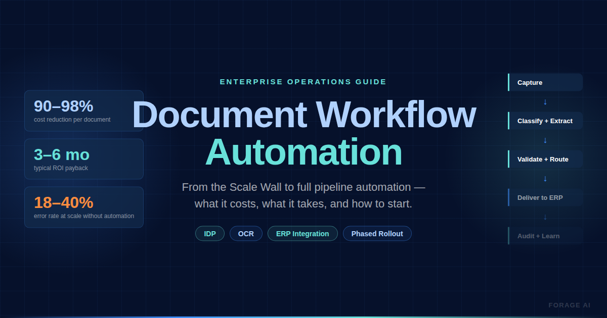 Document Workflow Automation - Guide for Operations Leaders featured image