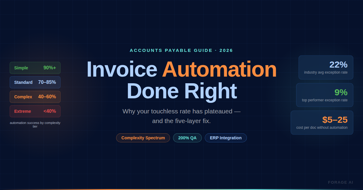 Invoice Automation: How Modern AP Teams Are Eliminating Manual Document Processing featured image