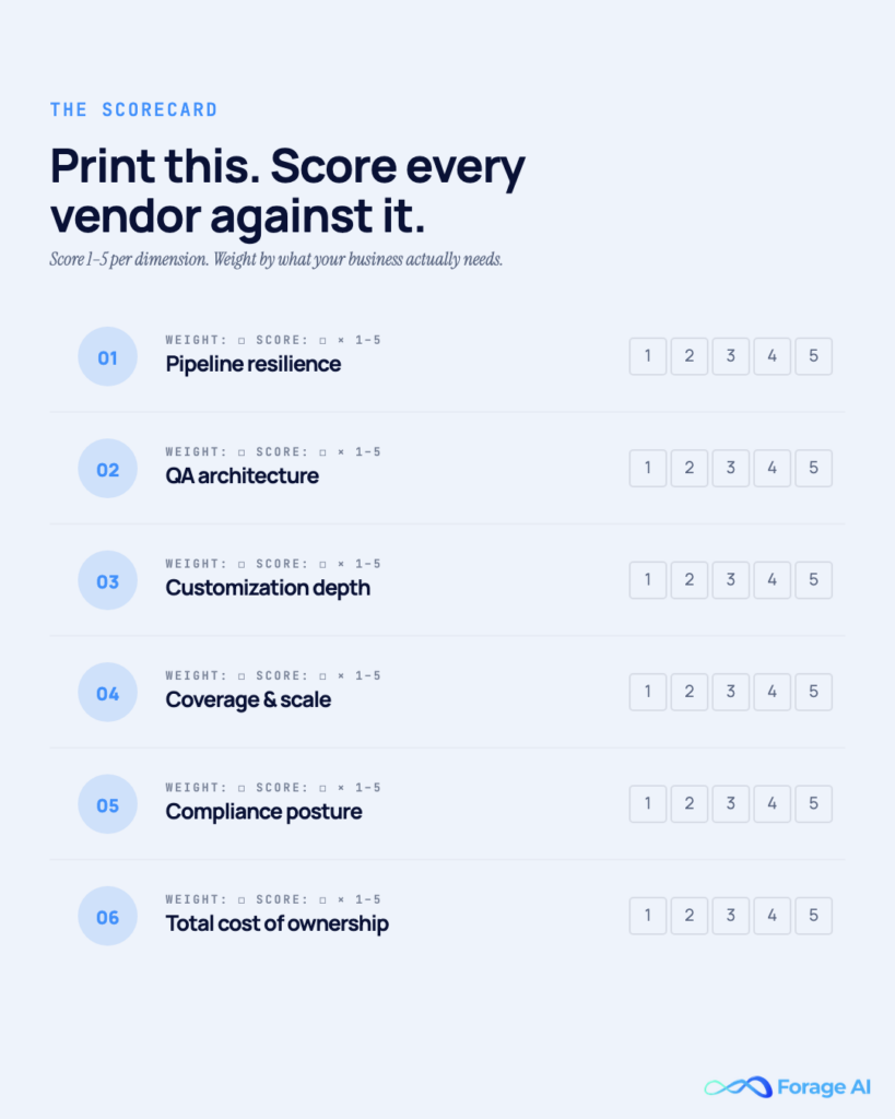 Image #8 — The printable evaluation scorecard
Alt text: Scorecard for scoring each vendor 1–5.