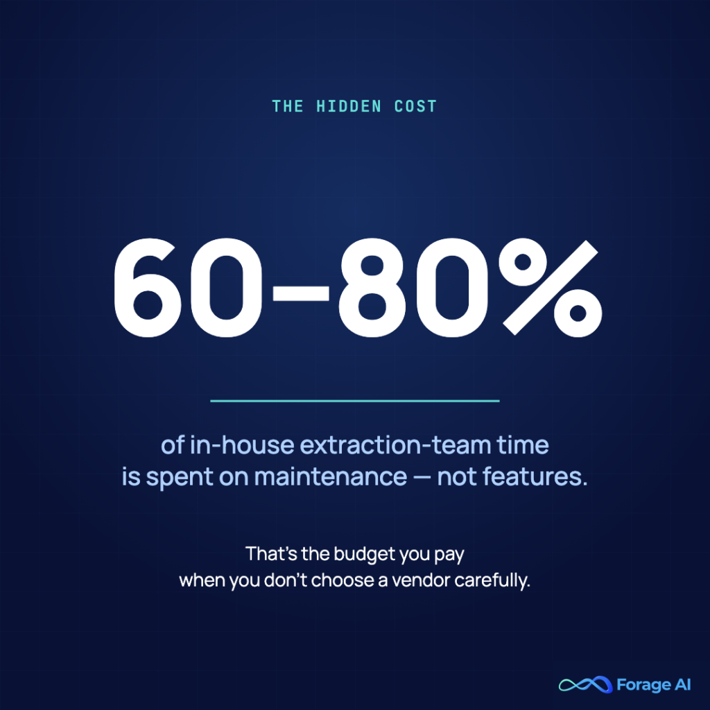 Image #2 — 60–80% — the hidden in-house cost
Alt text: Stat card: 60–80% of in-house extraction-team time is spent on maintenance, not features.