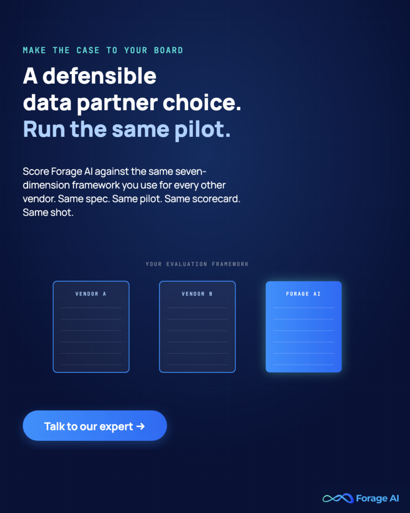 Image #P3 — A defensible data partner choice. Run the same pilot.
Alt text: Forage AI promo: score Forage AI against the same seven-dimension framework.