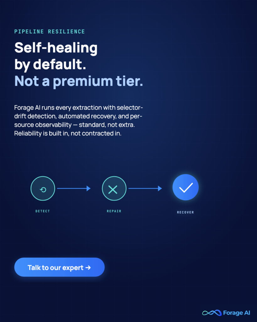 Image #P1 — Self-healing by default. Not a premium tier.
Alt text: Forage AI promo: self-healing extraction pipelines as standard.
→ Talk to our expert: