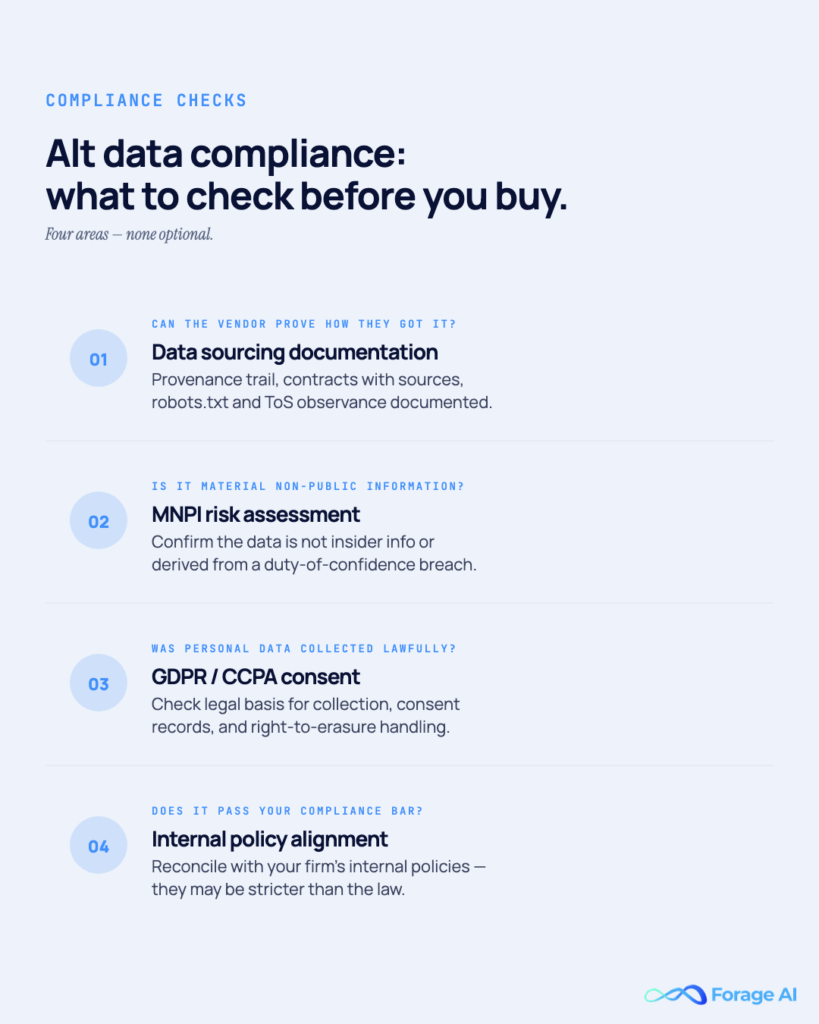 Image #8: Alt data compliance: what to check before you buy
Alt text: Compliance checklist: data sourcing documentation, MNPI risk, GDPR/CCPA consent, internal policy alignment.
