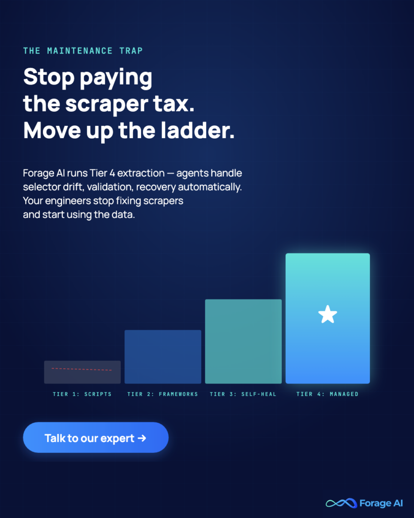 Image #P1 — Stop paying the scraper tax. Move up the ladder.
Alt text: Forage AI promo: stop paying the scraper tax — move up the maturity ladder with managed Tier 4 extraction.