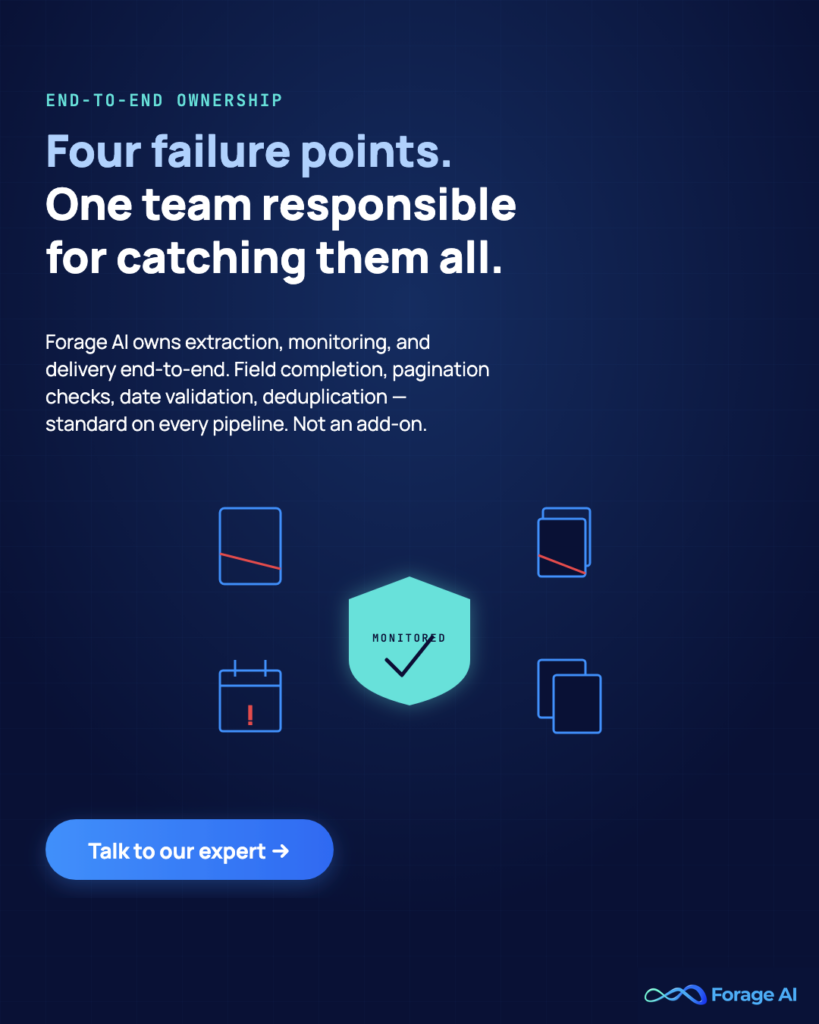 Image #P2 — Four failure points. One team responsible for catching them all.
Alt text: Forage AI promo: managed extraction owns the entire lifecycle.