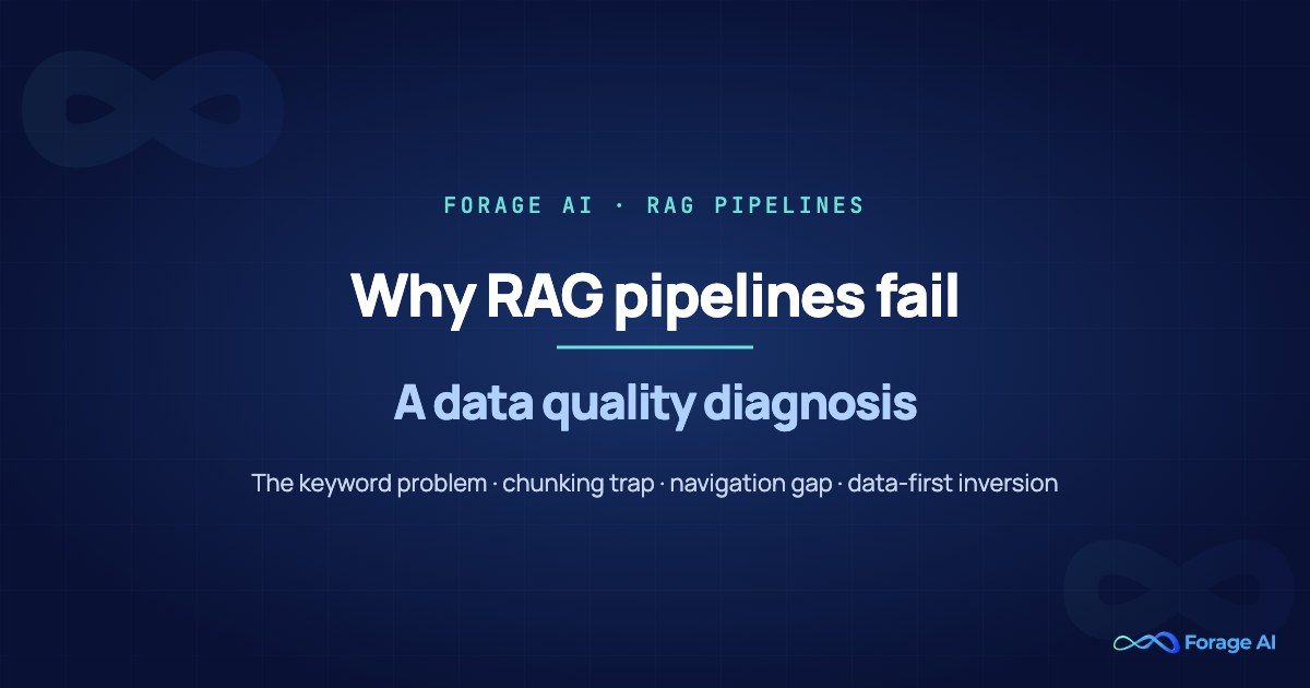 Why RAG Pipelines Fail in Production: A Data Quality Diagnosis featured image