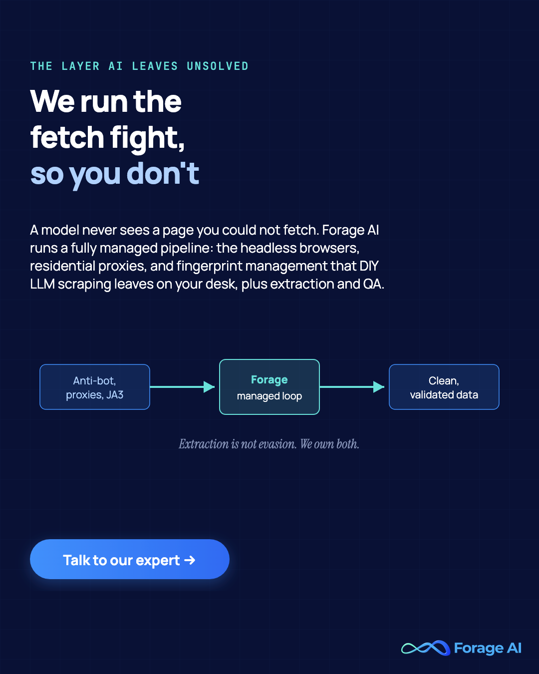 Promotional banner, a model never sees a page you could not fetch, so Forage AI runs a fully managed pipeline, the headless browsers, residential proxies, and fingerprint management that DIY LLM scraping leaves unsolved, plus the extraction and QA, because extraction is not evasion.