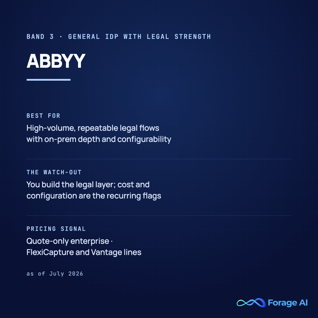 ABBYY solution card, band 3, general IDP with legal strength. Best for high-volume, repeatable legal document flows with on-premises depth and deep configurability. Watch-out: you build the legal layer, and cost and configuration are the recurring reviewer flags. Pricing signal: quote-only enterprise across the FlexiCapture and Vantage lines. Source: aggregated review platforms via secondary sources, as of July 2026.