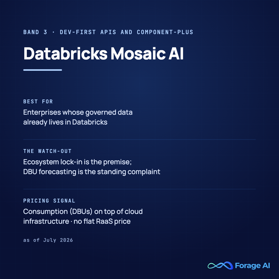 Databricks Mosaic AI platform card, band 3, dev-first APIs and component-plus. Best for enterprises whose governed data already lives in Databricks. Watch-out: ecosystem lock-in is the premise, and DBU cost forecasting is the standing complaint. Pricing signal: consumption in DBUs on top of cloud infrastructure with no flat RaaS price, as of July 2026. Source: Databricks pricing documentation, accessed July 2026.