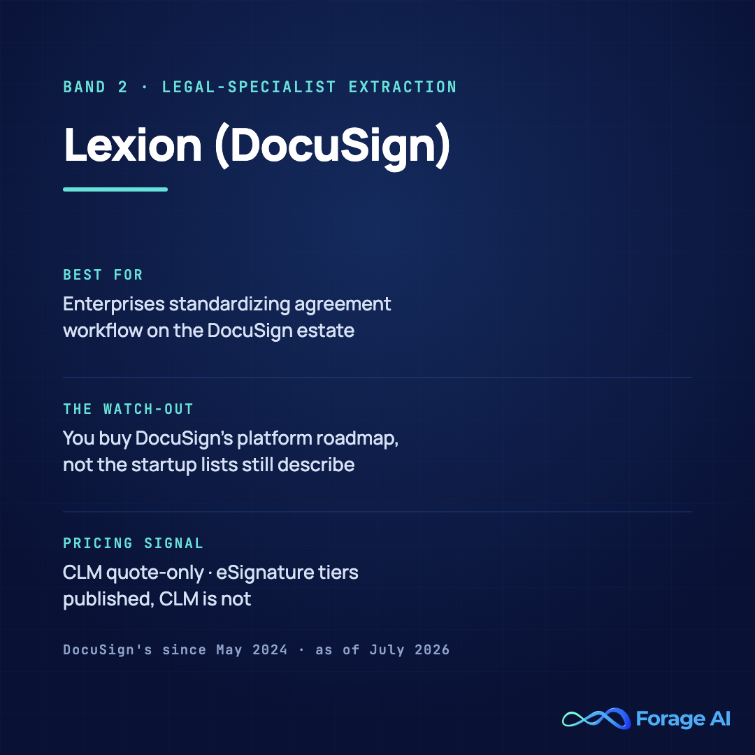 Lexion (DocuSign) solution card, band 2, legal-specialist extraction. Best for enterprises standardizing agreement workflow on the DocuSign estate. Watch-out: you buy DocuSign's platform roadmap, not the startup ranking lists still describe. Pricing signal: CLM is quote-only; eSignature tiers are published, CLM is not. DocuSign's since May 2024. Source: DocuSign investor relations, as of July 2026.