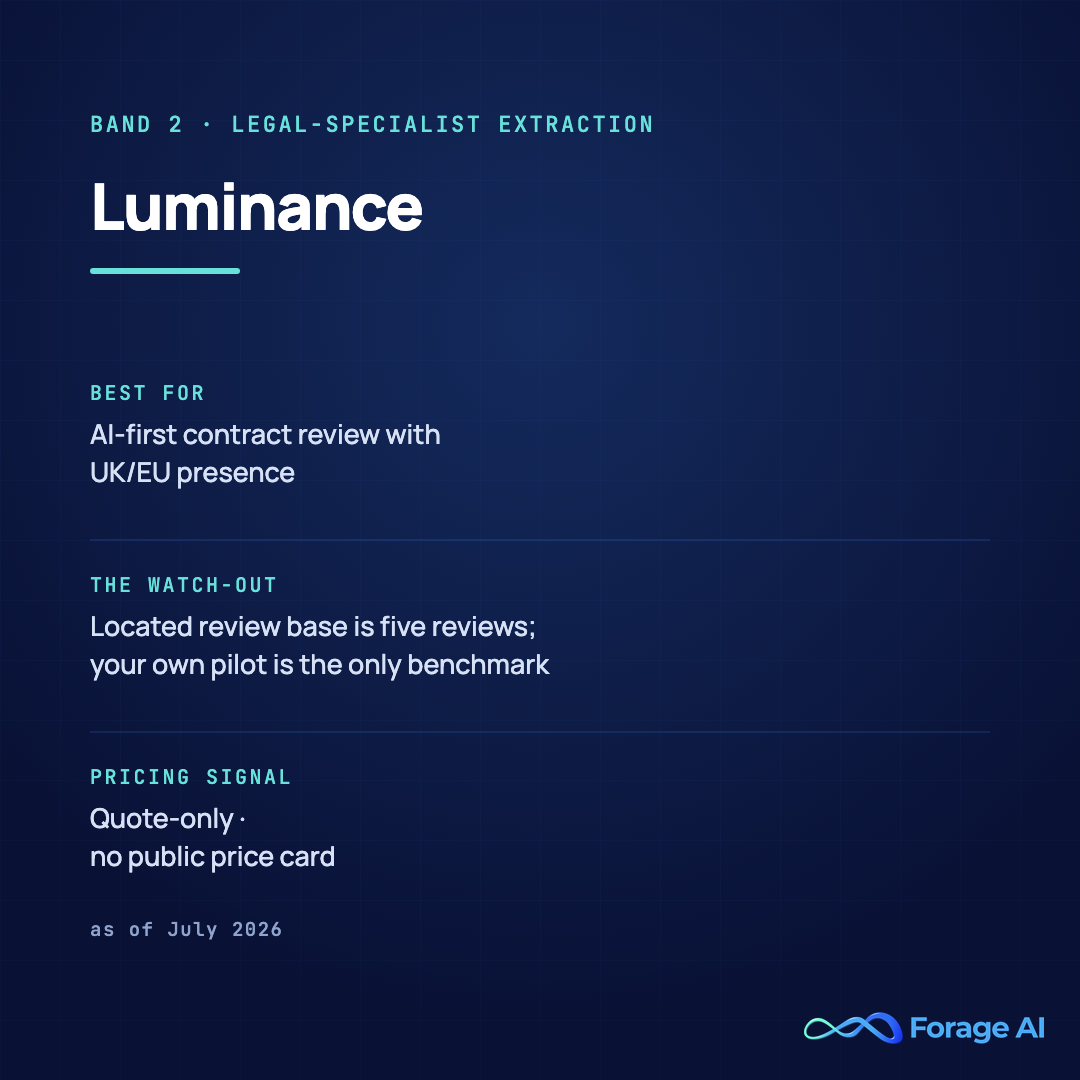 Luminance solution card, band 2, legal-specialist extraction. Best for AI-first contract review with UK and EU presence. Watch-out: the located review base is five reviews, so your own pilot is the only benchmark that means anything. Pricing signal: quote-only with no public price card. Source: G2 via secondary sources, as of July 2026.