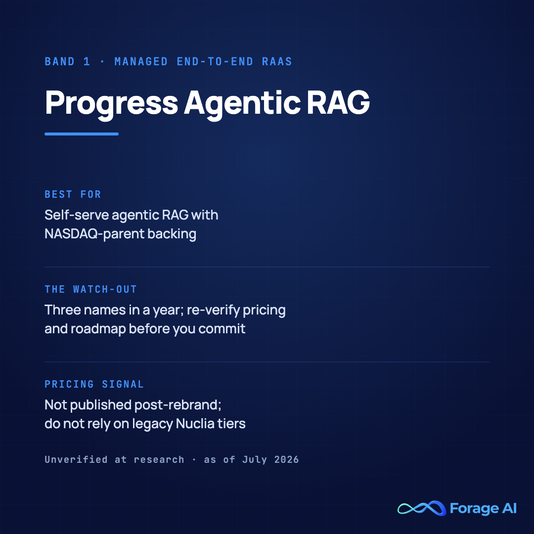 Progress Agentic RAG platform card, band 1, managed end-to-end RAG as a service. Best for self-serve agentic RAG with NASDAQ-parent backing. Watch-out: three names in roughly a year; re-verify pricing and roadmap before committing. Pricing signal: not published post-rebrand; do not rely on legacy Nuclia tiers. Source: Progress investor relations (June and September 2025), research as of July 2026.