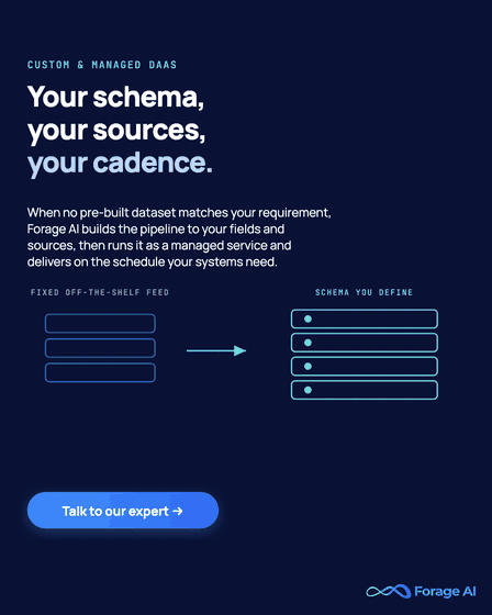 Forage AI promotional banner reading your schema, your sources, your cadence: custom managed DaaS built to the fields and sources you define and run as a managed service when no pre-built dataset matches, with a talk to our expert call to action.