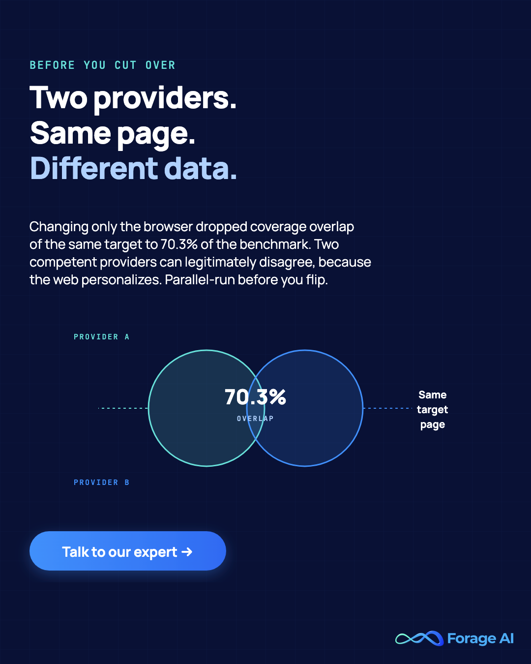 Promotional banner - two competent providers scraping the same page at the same second can legitimately return different datasets, because the web personalizes, so parallel-run and control the request configuration before you conclude anything.