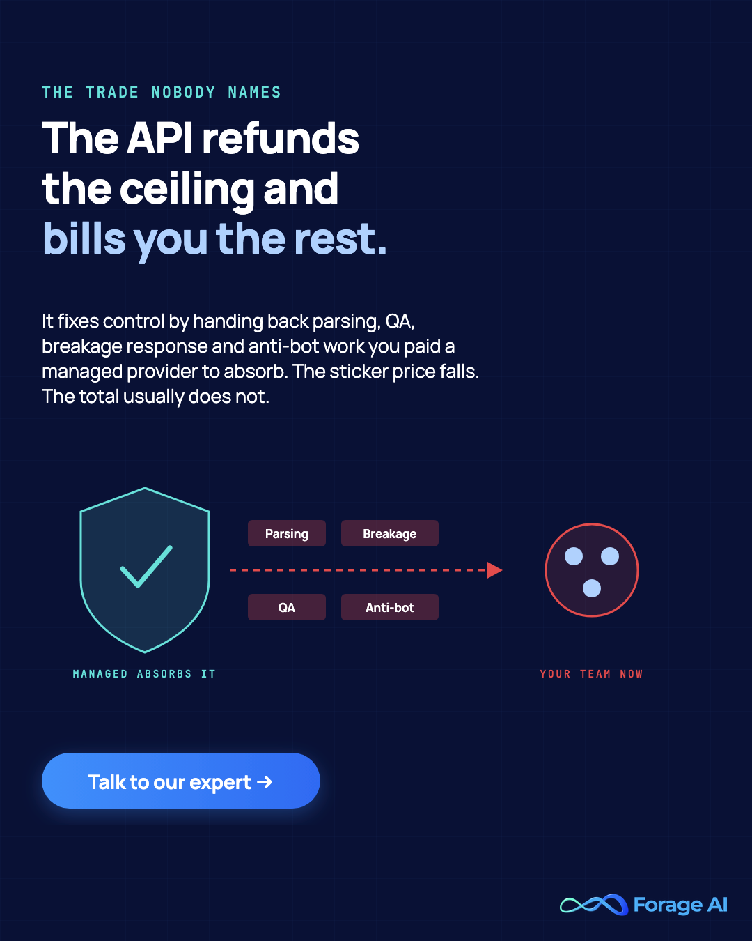 Promotional banner - a scraping API fixes the control ceiling by handing back the parsing, QA, breakage and anti-bot work you paid a managed provider to absorb, so the sticker price falls while the total usually does not.