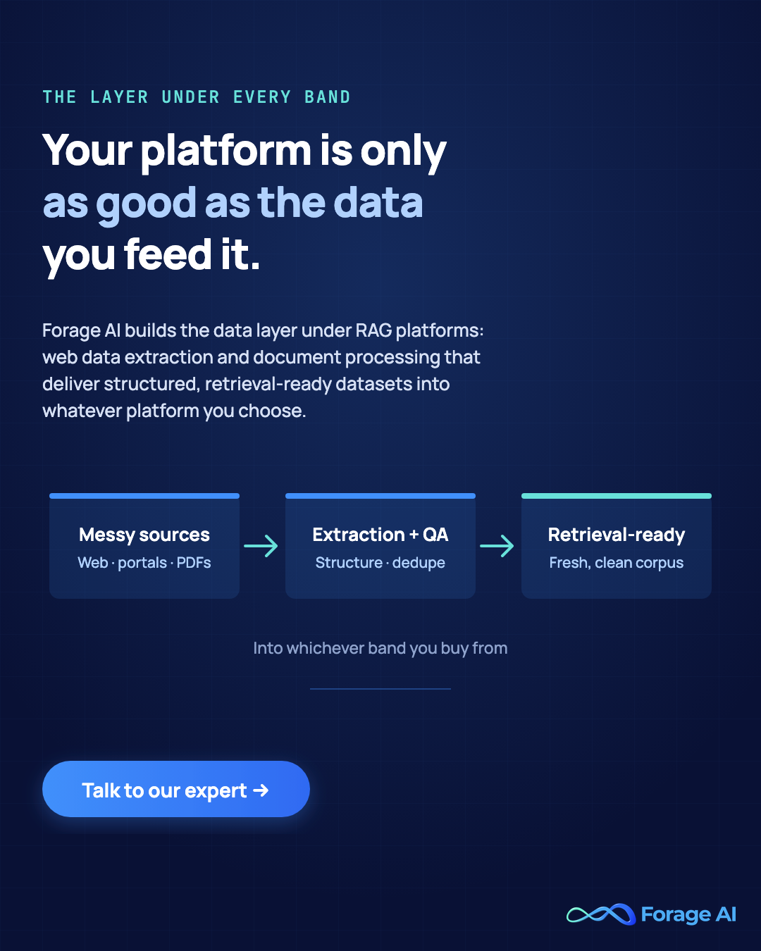 Promotional banner: your platform is only as good as the data you feed it. Forage AI builds the data layer under RAG platforms: web data extraction and document processing that deliver structured, retrieval-ready datasets into whatever platform you choose, shown as a three-stage pipeline from messy sources through extraction and QA to a retrieval-ready corpus.