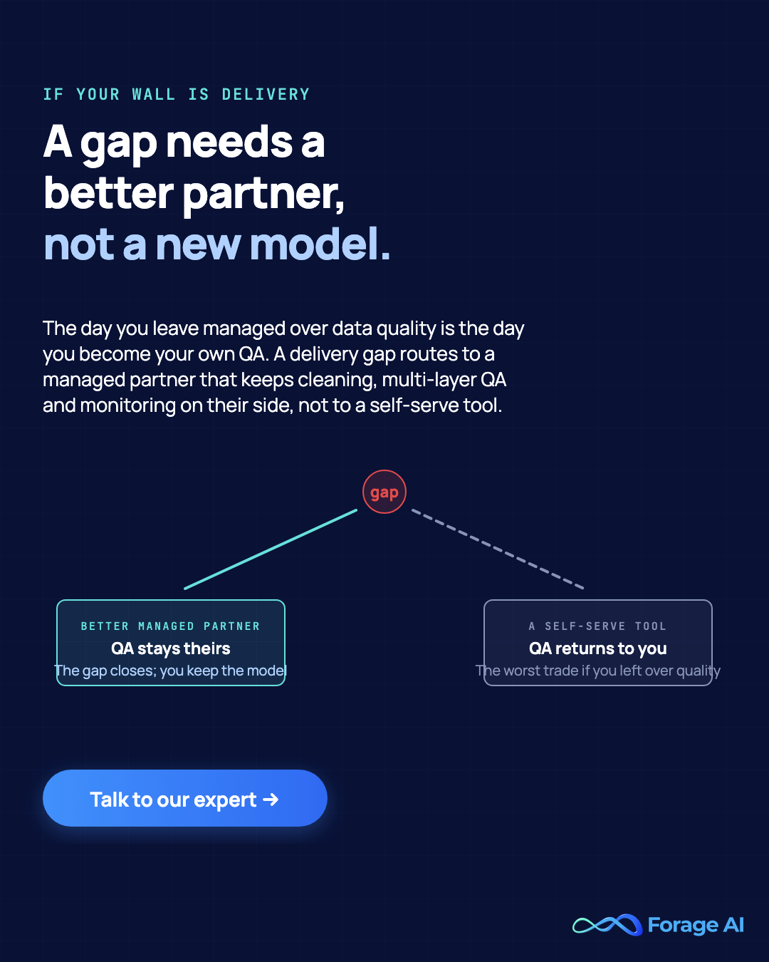 Promotional banner, a delivery gap routes to a better managed partner that keeps cleaning, multi-layer QA and monitoring on its side, not to a self-serve tool, because the day you leave managed over data quality is the day you become your own QA.