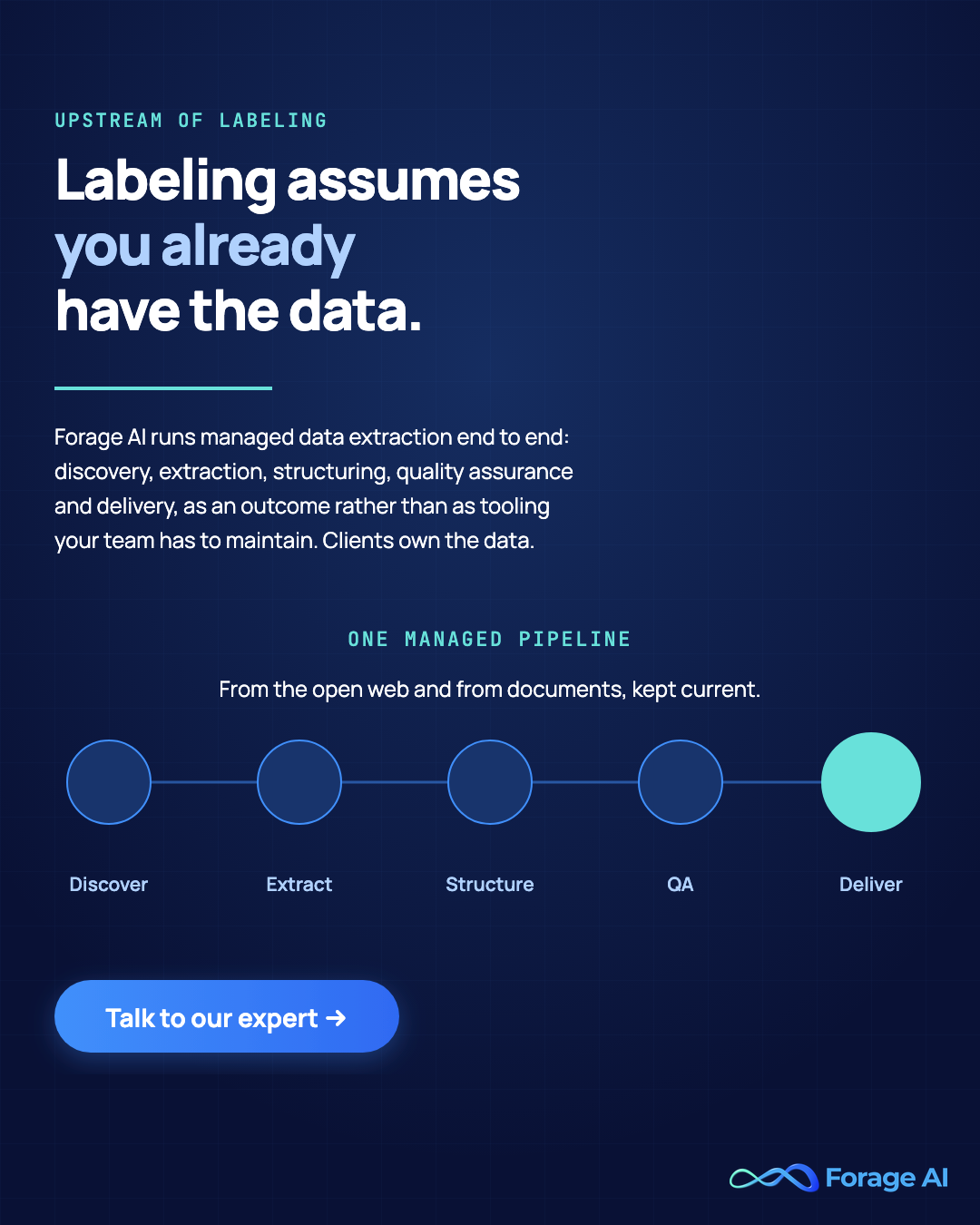 Forage AI promotional banner. Labeling assumes you already have the data. Forage AI runs managed data extraction end to end, discovery, extraction, structuring, quality assurance and delivery, as an outcome rather than as tooling your team maintains, from the open web and from documents, kept current. Clients own the data. Call to action: talk to our expert.