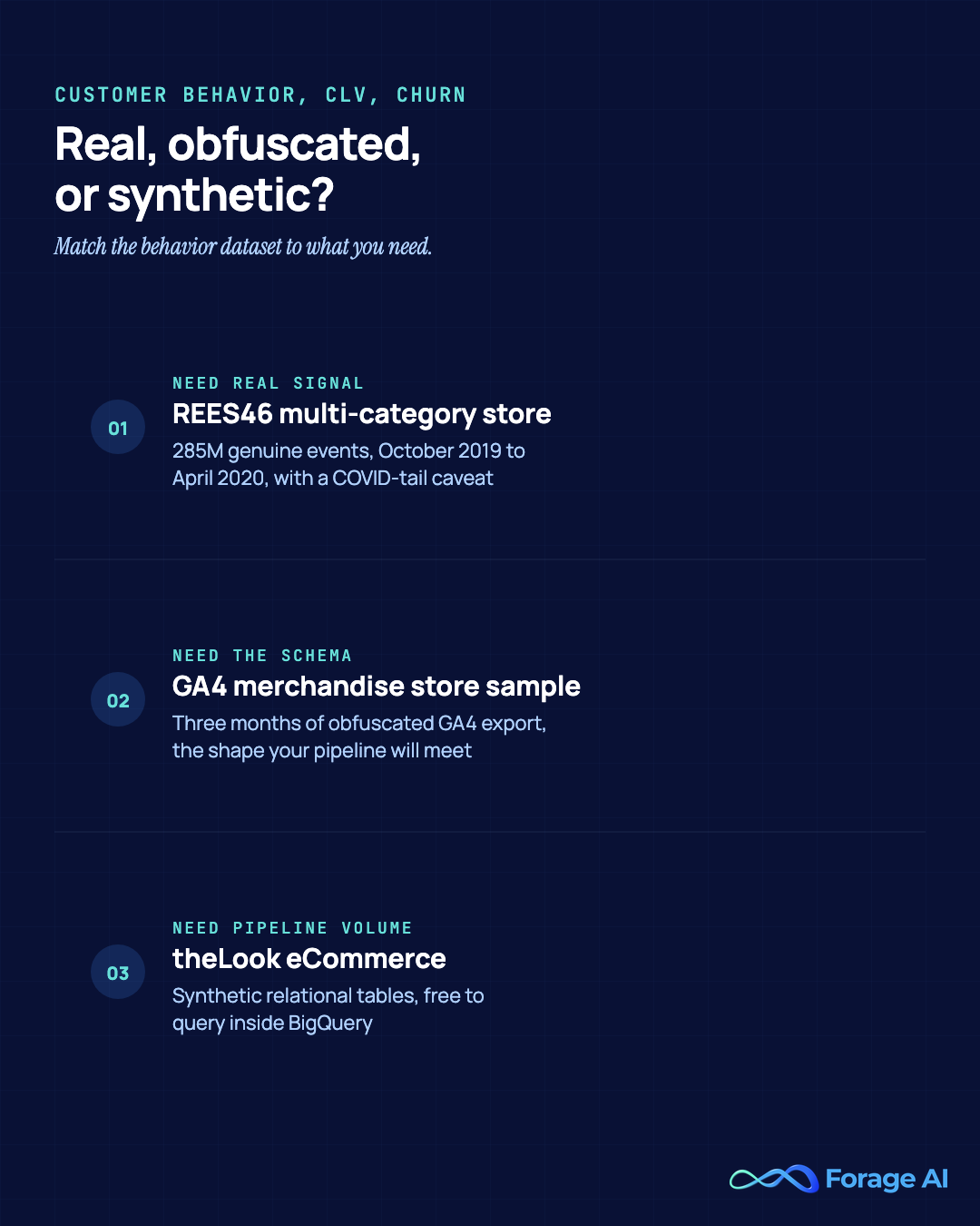 Decision guide for customer-behavior datasets: REES46 for real signal at 285M events, the GA4 Merchandise Store sample for schema practice, and theLook eCommerce for synthetic pipeline volume.