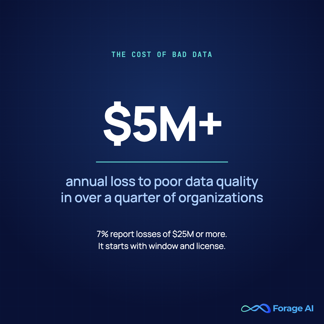 Over a quarter of organizations lose more than $5 million annually to poor data quality, and 7% report $25 million or more. Source: IBM Institute for Business Value, 2025.