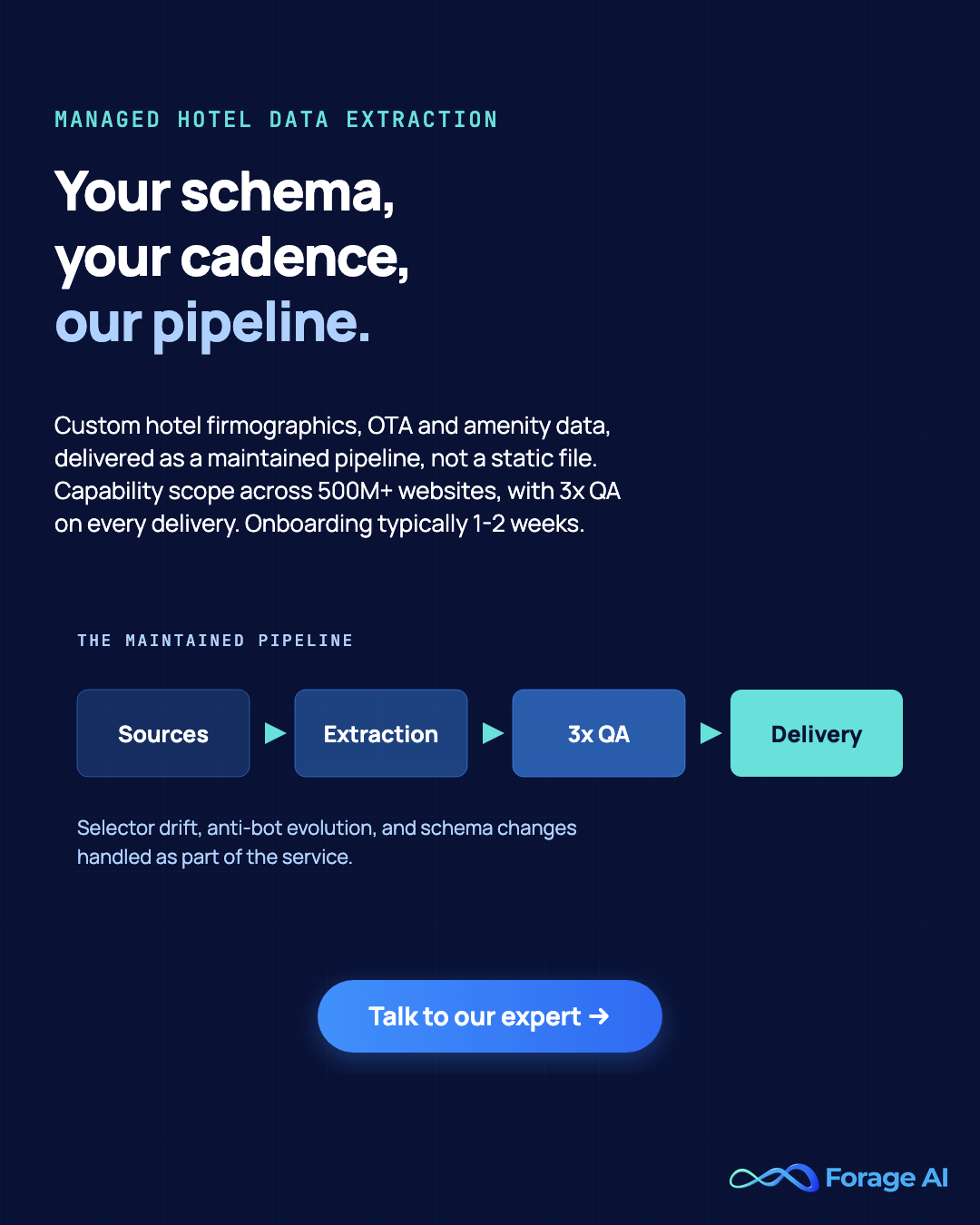 Forage AI managed hotel data extraction, your schema and refresh cadence delivered as a maintained pipeline with multi-layered QA. Talk to our expert.
