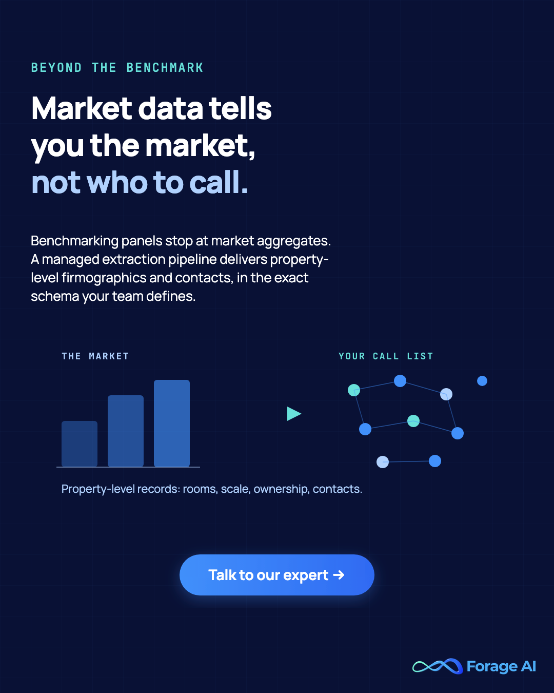 Benchmarking data is aggregated. When you need property-level hotel data in your own schema, Forage AI builds the pipeline. Talk to our expert.