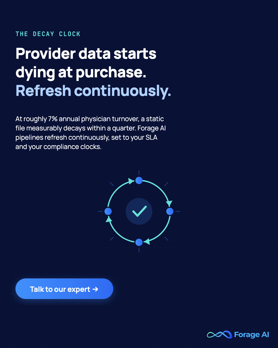 Forage AI promotional banner: at roughly seven percent annual physician turnover a static provider file measurably decays within a quarter, so Forage AI pipelines refresh continuously to your SLA and compliance clocks. Turnover figure source: AAPPR benchmarking report, 2025.