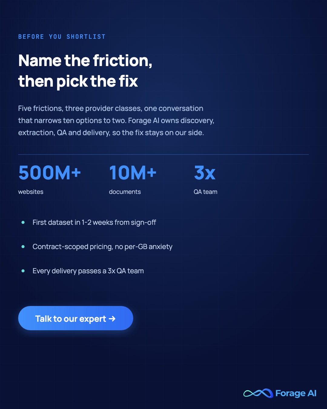 Forage AI promotional card: name the friction, then pick the fix. Contract-scoped managed extraction with first dataset in 1-2 weeks and a 3x QA team on every delivery. Call to action: talk to our expert.