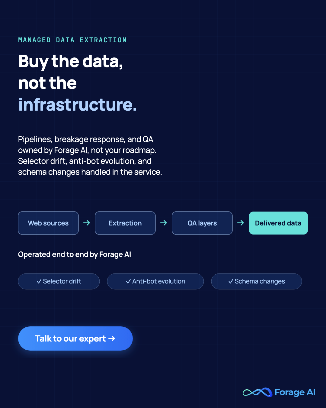 Forage AI promotional banner: buy the data, not the infrastructure. Forage AI owns the pipelines, breakage response, and QA, handling selector drift, anti-bot evolution, and schema changes as part of the service. Talk to our expert.