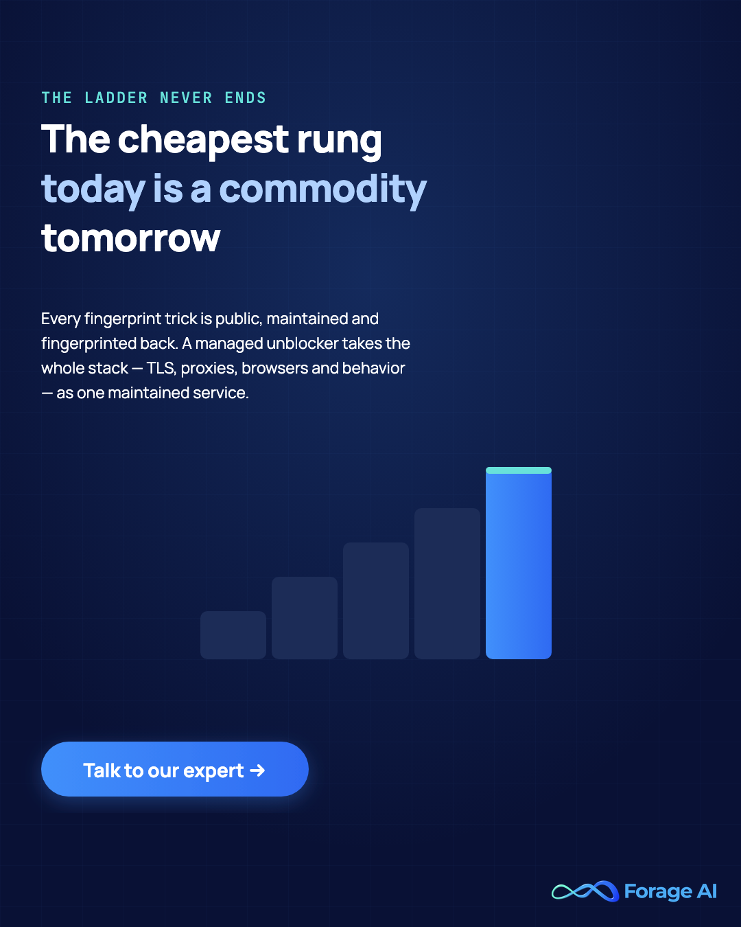 Promotional banner: every fingerprint trick is public and fingerprinted back, so a managed unblocker takes the whole stack, TLS, proxies, browsers and behavior, as one maintained service. Talk to our expert.