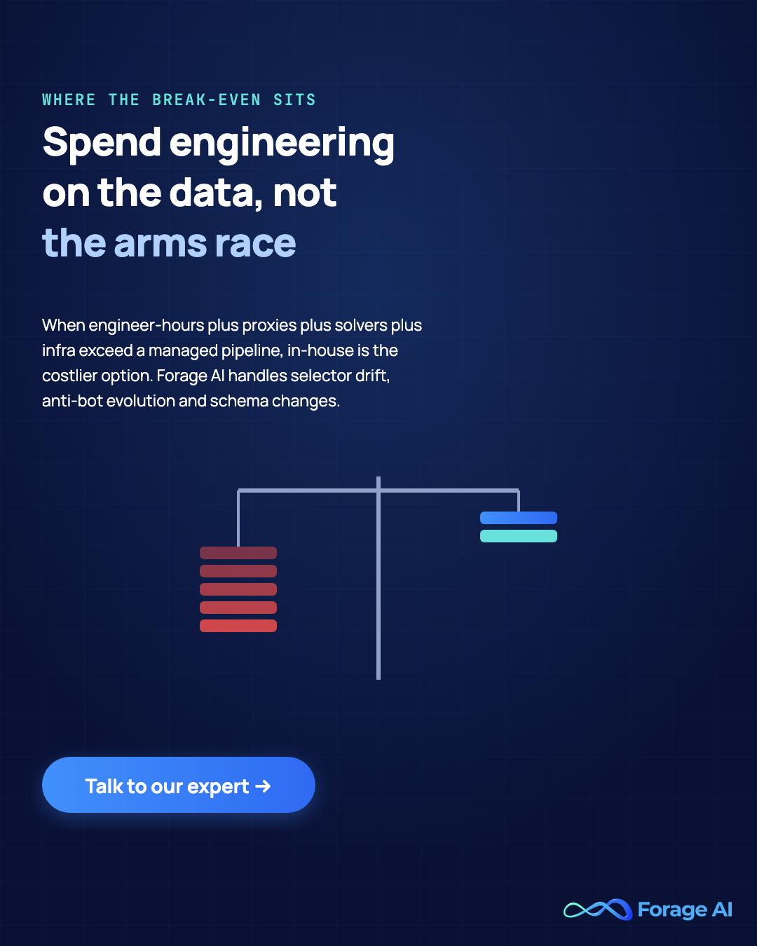 Promotional banner: when engineer-hours, proxies, solvers and infrastructure exceed a managed pipeline, in-house scraping is the costlier option, Forage AI handles selector drift, anti-bot evolution and schema changes. Talk to our expert.