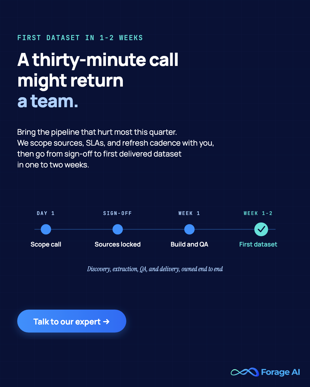 Forage AI promotional banner inviting readers to a thirty-minute scoping conversation, going from sign-off to first delivered dataset in one to two weeks with a talk to our expert call to action.