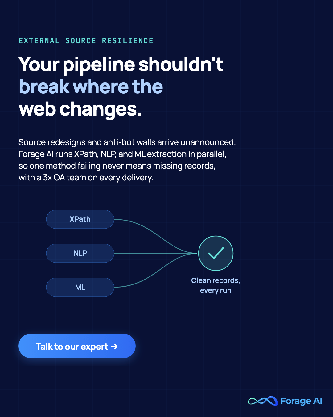 Forage AI promotional banner about external source resilience - multi-method extraction running XPath, NLP, and ML in parallel so pipelines survive website changes, with a talk to our expert call to action.