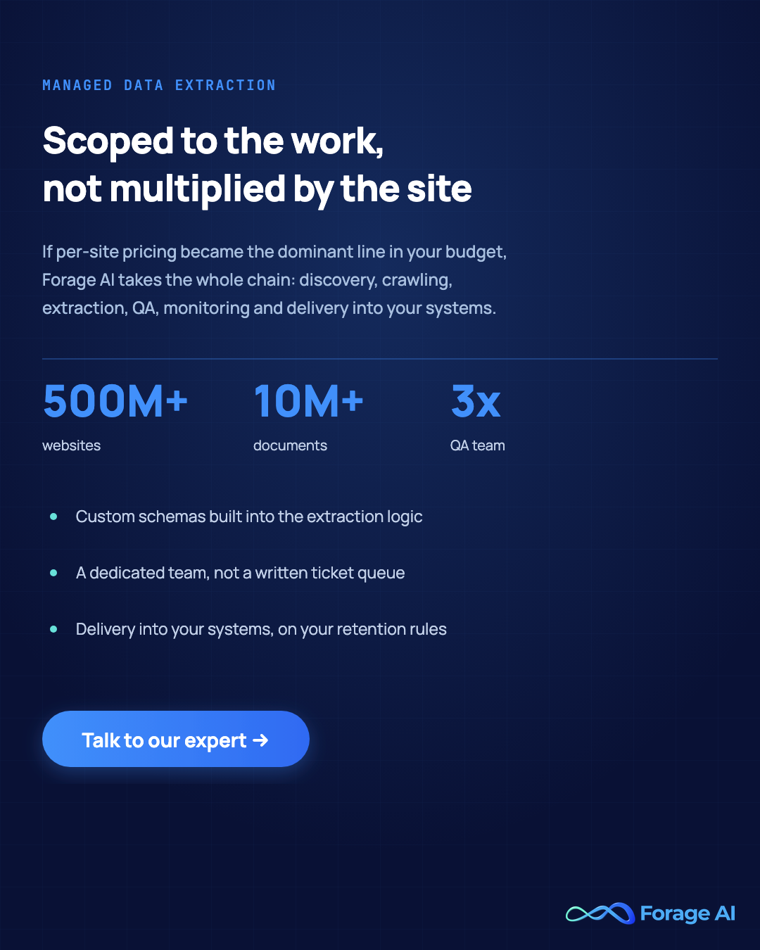 Forage AI promotional card: managed web data extraction across 500M+ websites and 10M+ documents, with a dedicated team owning discovery through delivery and a 3x QA team on every delivery. Call to action: talk to our expert.