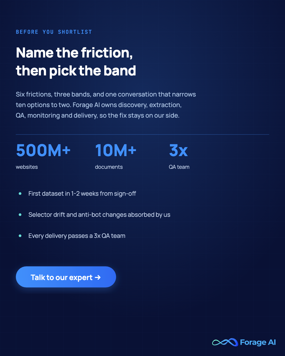 Forage AI promotional card: name your friction, then pick the band. Custom schemas, a dedicated team, and first dataset in 1-2 weeks. Call to action: talk to our expert.