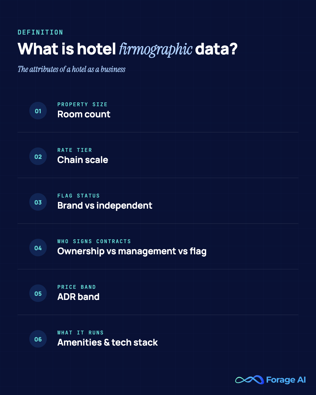 Hotel firmographic data defined: room count, chain scale, brand versus independent status, ownership versus management versus flag, ADR band, amenities and technology stack.